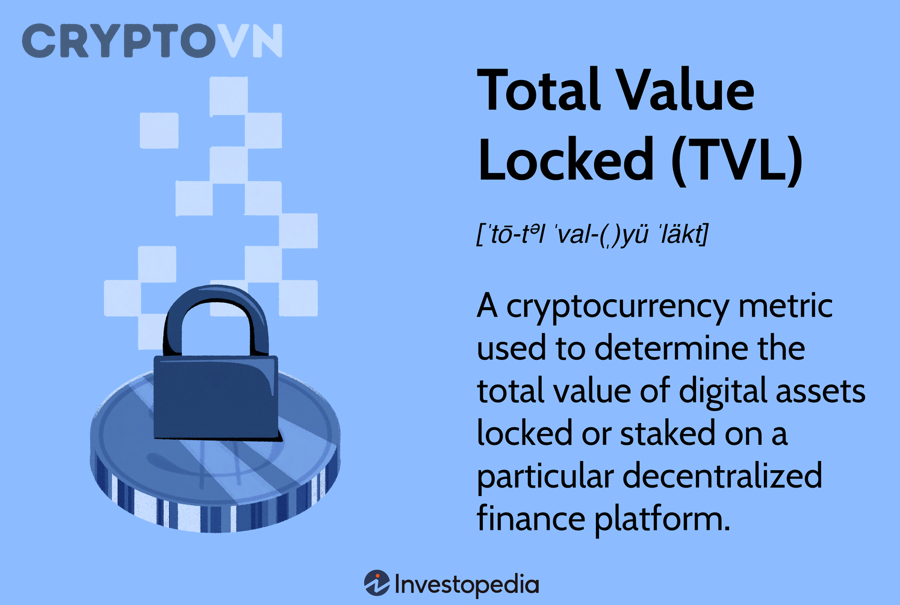 Bảng điều khiển dữ liệu blockchain và crypto analytics