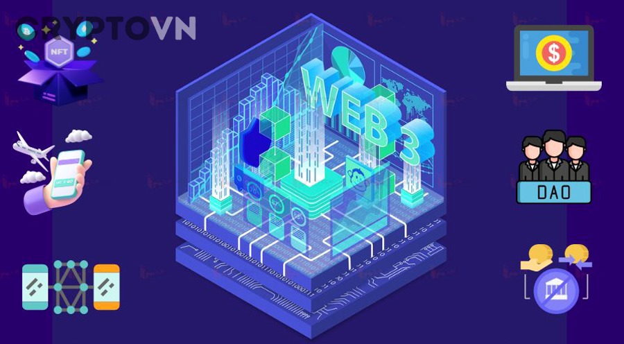 Doanh nghiệp truyền thống áp dụng Web3 bắt đầu từ đâu?
