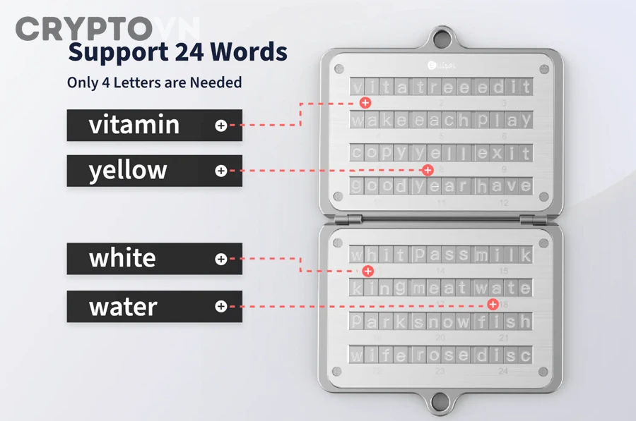 Thiết bị mới và ứng dụng ví tiền điện tử dùng để khôi phục bằng seed phrase