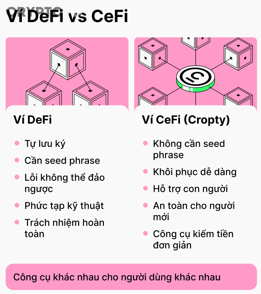 Làm sao nhận biết hành vi an toàn và hành vi nguy hiểm khi dùng DeFi/NFT?