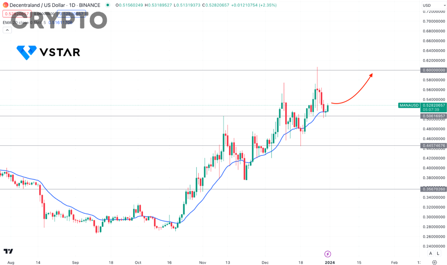 Làm thế nào để phân bổ vốn giữa MANA và LAND theo từng pha chu kỳ?