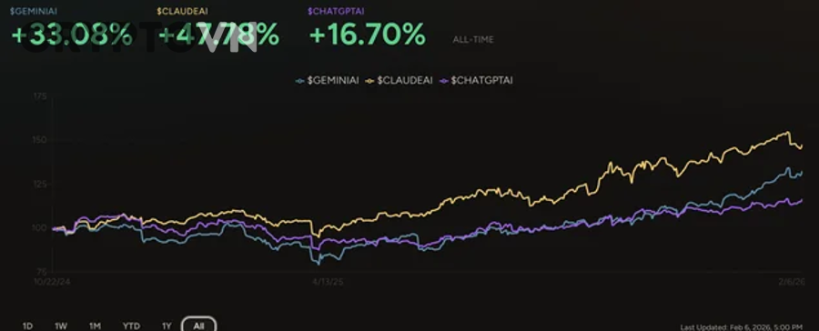 Chu kỳ thị trường crypto là gì?