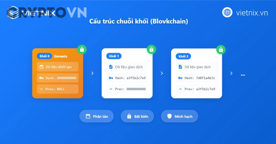 Kỹ năng nào ảnh hưởng mạnh nhất đến lương việc làm Web3?