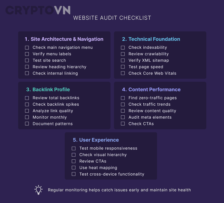 Cách Kiểm Tra Audit Trên Website Dự Án Crypto Cho Người Mới Để Tránh Coin Rác Và Scam