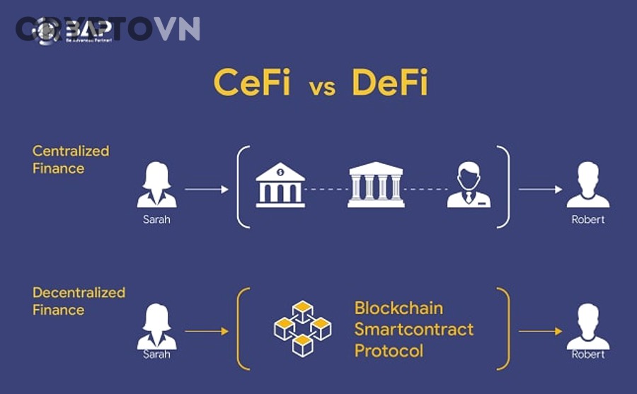 Cách giảm rủi ro khi dùng DeFi cho người mới