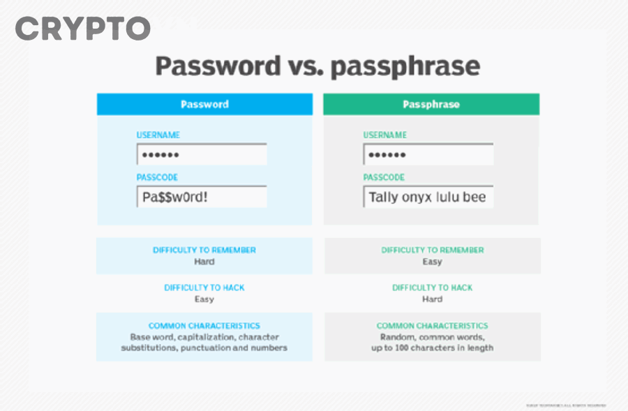 Cách Dùng Passphrase Ví Crypto Đúng Cách Cho Người Mới: Khi Nào Nên Dùng, Khi Nào Không