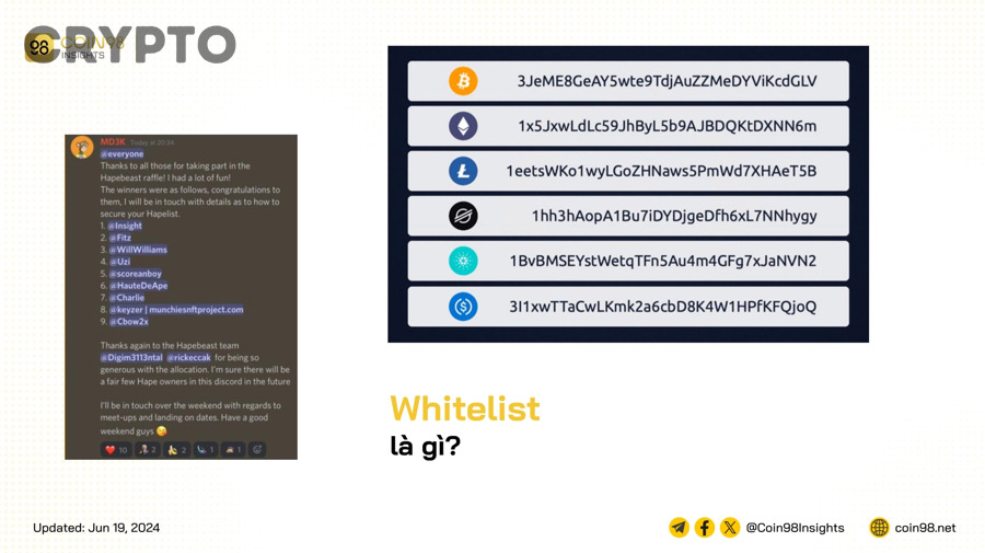 Whitelist/lottery IDO khác gì guaranteed allocation?