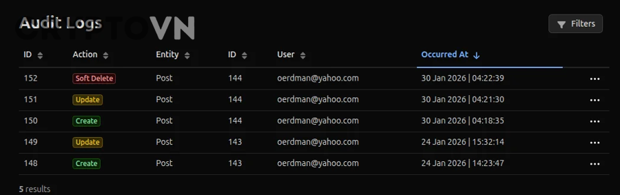 Audit smart contract giúp tăng uy tín và minh bạch dự án crypto