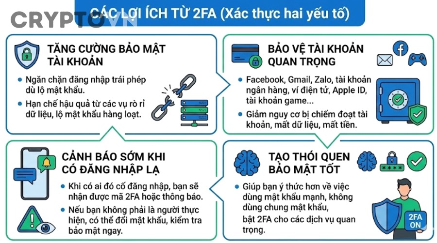 Cách Kích Hoạt Bảo Mật 2FA Ngay Sau Khi Đăng Ký Tài Khoản Crypto