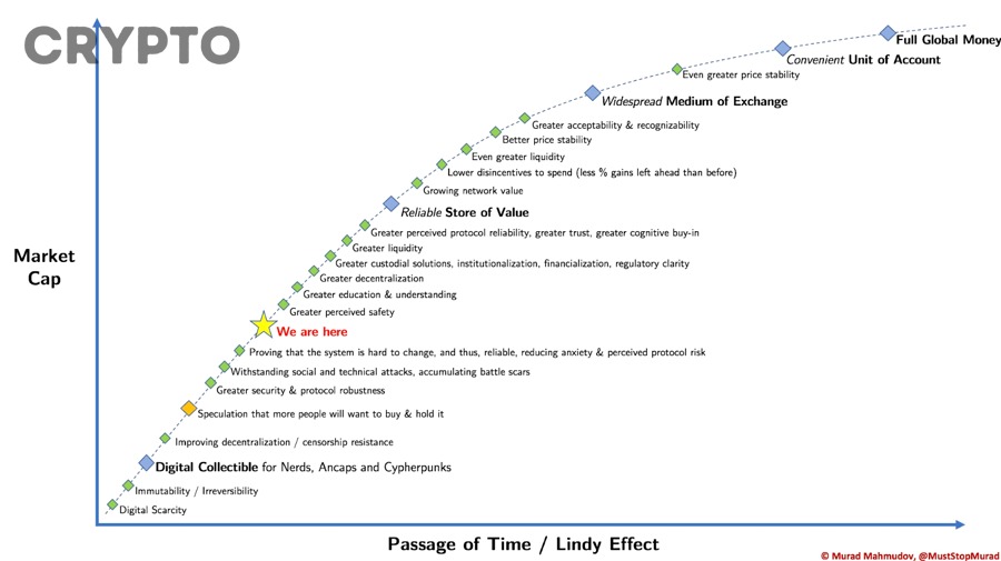Tokenomics Tốt Và Tokenomics Xấu Khác Nhau Ở Điểm Nào?