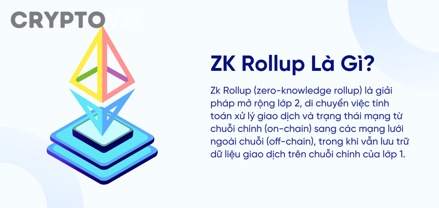 ZK-Rollup khác gì với Optimistic Rollup và khi nào nên quan tâm?