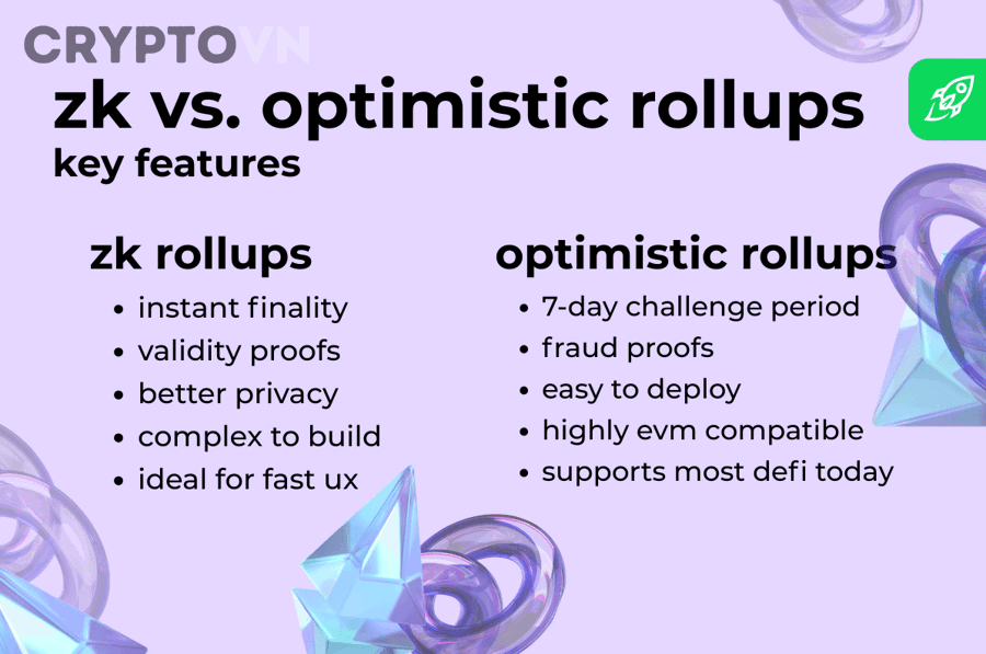 Những yếu tố nào ngoài cơ chế proof có thể ảnh hưởng đến lựa chọn giữa Optimistic Rollup và zkRollup?