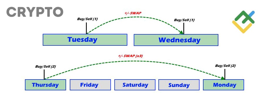 Làm sao đọc đúng tổng chi phí trước khi bấm xác nhận swap?