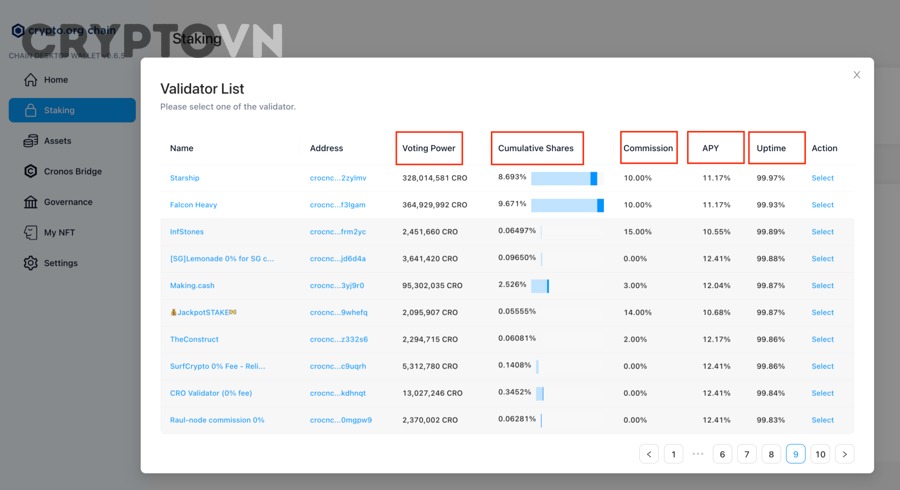 dấu hiệu không nên chọn validator staking