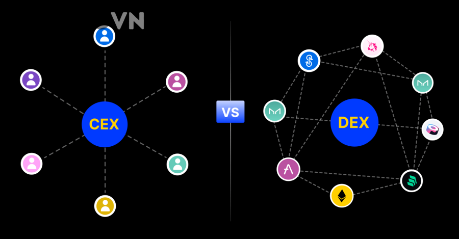 Phân biệt Slippage trên DEX vs CEX khác nhau thế nào để giao dịch crypto hiệu quả hơn