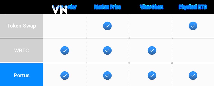 Những yếu tố nào quyết định UX cross-chain tốt hay xấu?