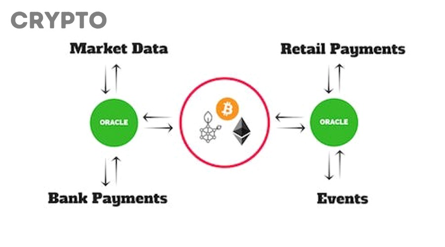 Giải thích vì sao smart contract cần oracle để kết nối dữ liệu thực tế cho người mới