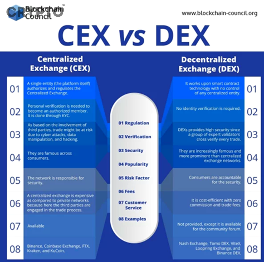 Biểu đồ giao dịch crypto thể hiện chênh lệch giá và slippage trên DEX vs CEX
