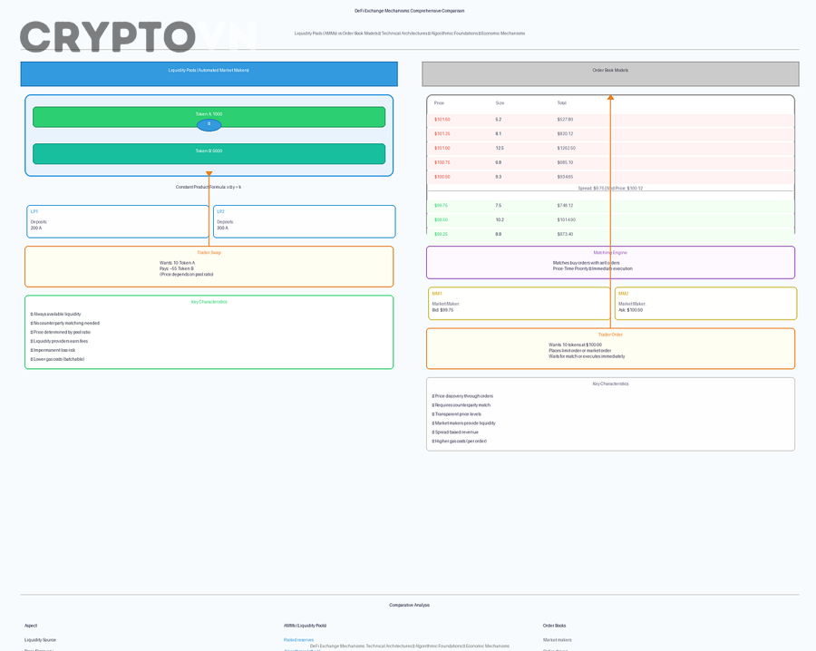 Đường cong thanh khoản AMM minh họa price impact khi swap token trên DEX