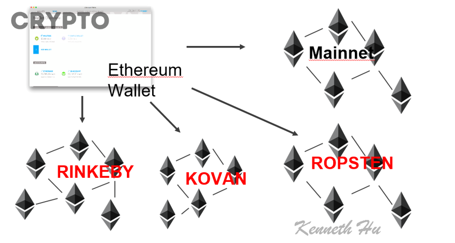 Người mới nên chọn loại Ethereum client nào để bắt đầu?