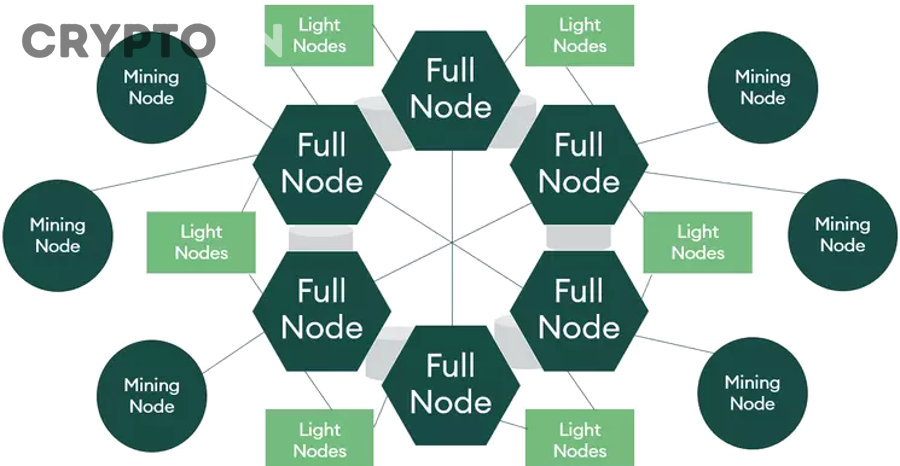 Trước khi quyết định, người mới cần kiểm tra những tiêu chí nào để chọn đúng node?