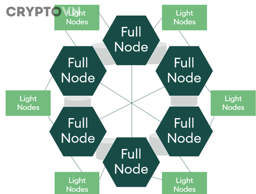 Máy chủ và hạ tầng dùng để vận hành full node blockchain