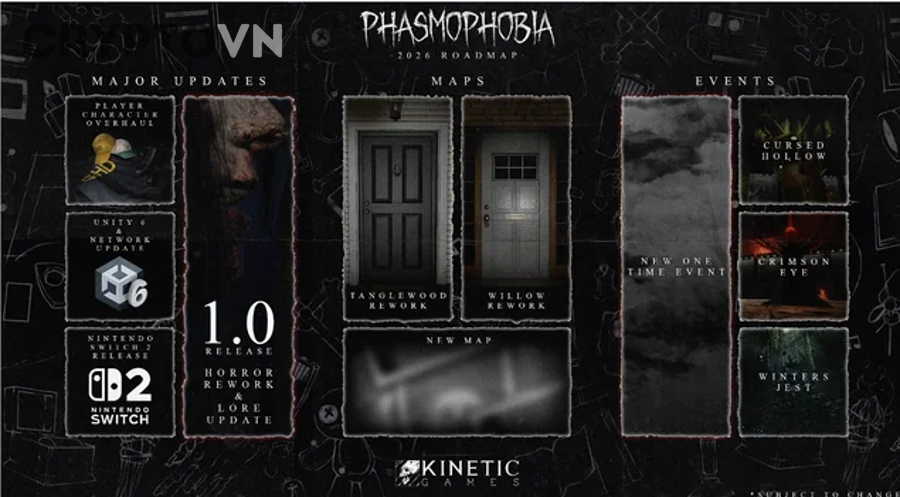 Nhận Biết Khi Nào Roadmap Không Công Khai Vẫn Chấp Nhận Được Trong Dự Án Crypto Cho Nhà Đầu Tư