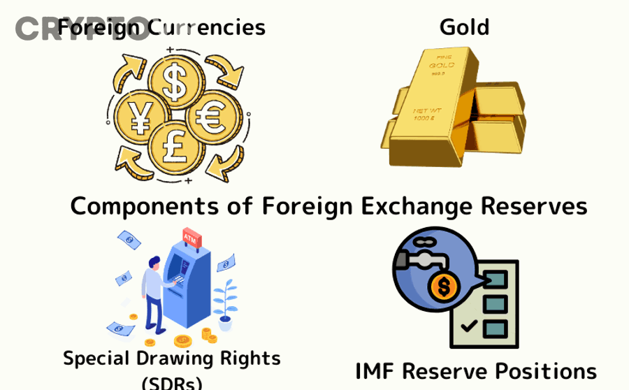 Cách đọc Exchange Reserve đúng trong phân tích on-chain