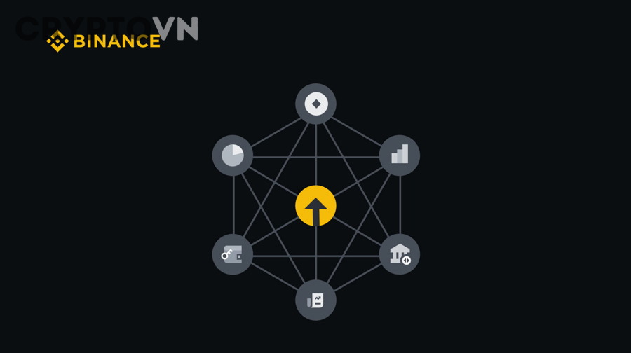 Nhà đầu tư crypto nên đánh giá DeFi và DEX như thế nào trước khi tham gia?