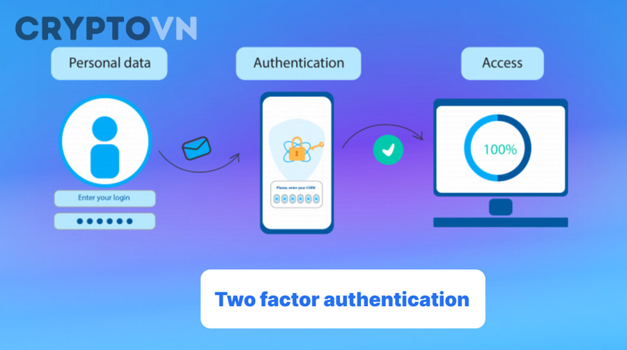 Mã OTP dùng trong xác thực 2 yếu tố cho ví và ứng dụng crypto