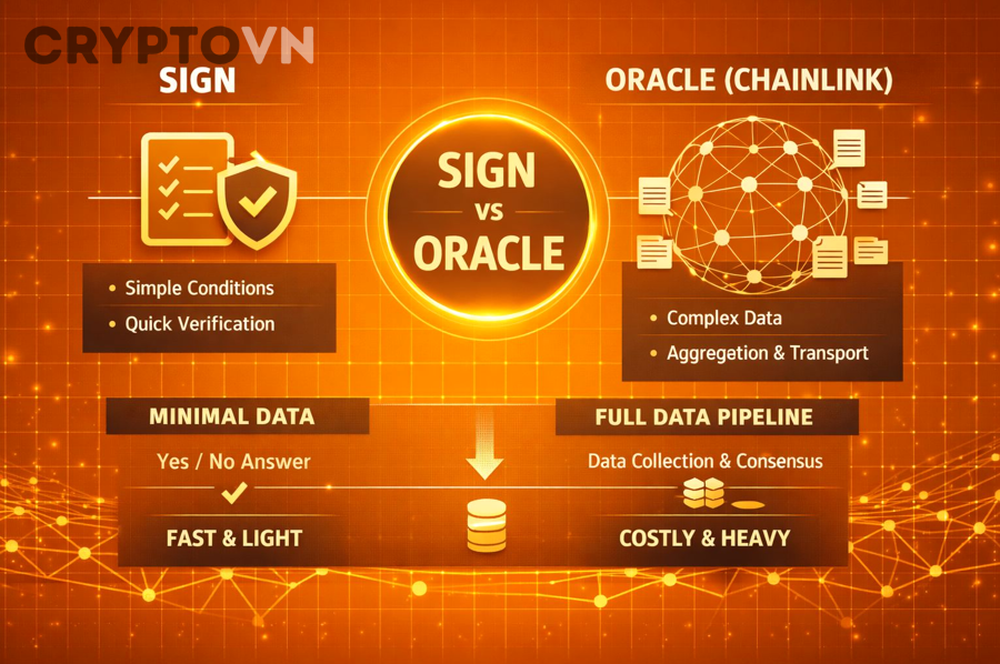 Chainlink có phải là lựa chọn tốt hơn mọi oracle khác cho mọi người dùng crypto không?