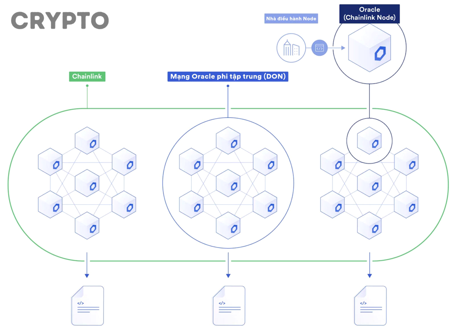 Rủi ro điểm lỗi đơn của oracle tập trung trong DeFi