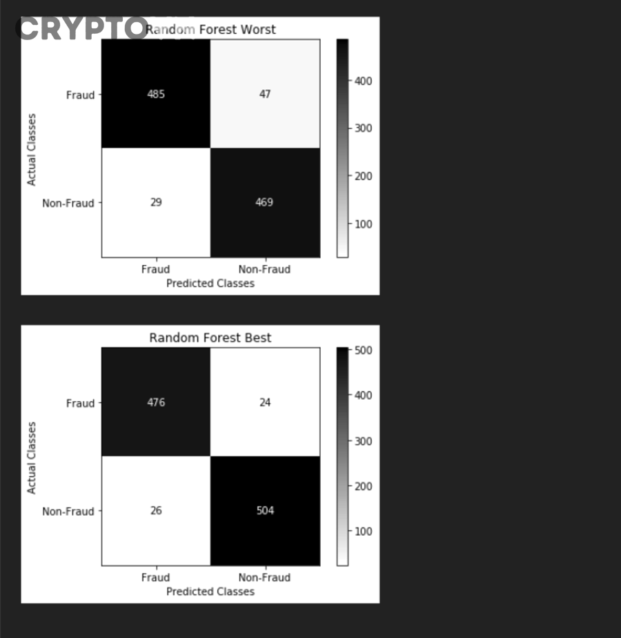 Làm sao phân biệt staking/mining hợp pháp với Ponzi đội lốt?