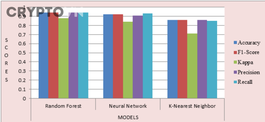 Vì sao Ponzi đội lốt staking/mining thường hấp dẫn hơn đầu tư crypto minh bạch?