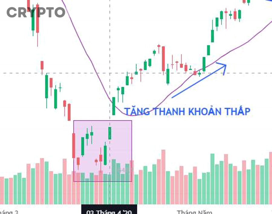 Nhà đầu tư kiểm tra độ sâu thanh khoản và rủi ro slippage trước khi giao dịch
