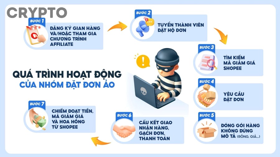 Gia cố bảo mật sau khi khôi phục tài khoản sàn crypto
