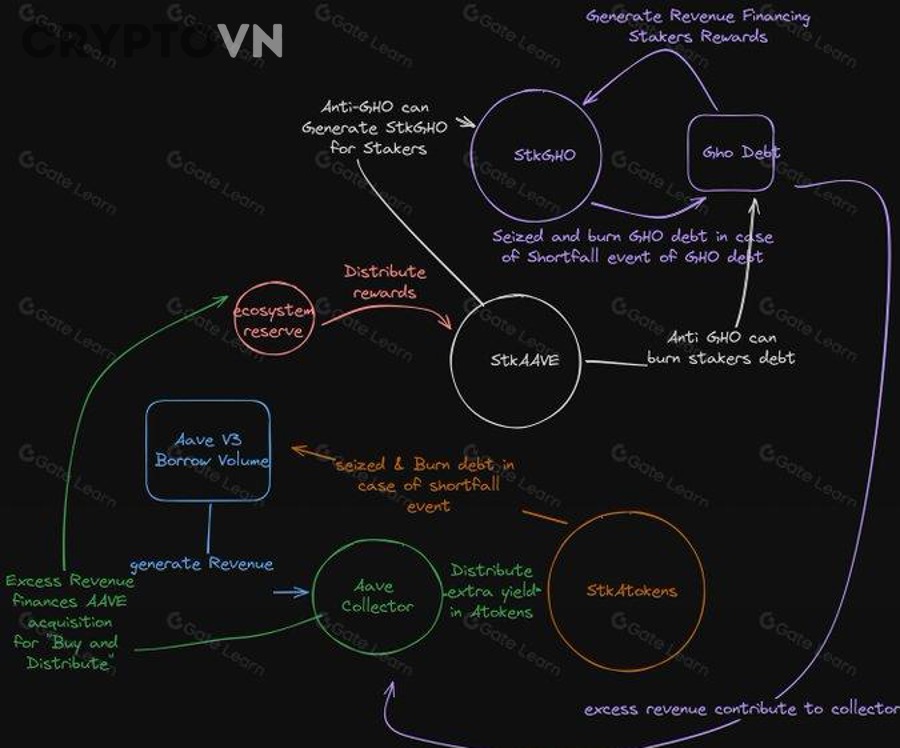 Biểu đồ giá crypto thể hiện biến động và trượt giá trên DEX