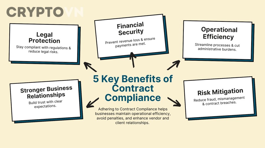 Checklist kiểm tra rủi ro smart contract cho người mới tham gia crypto