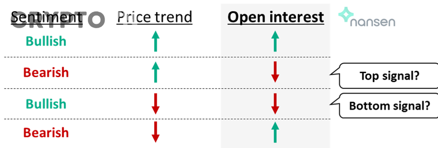 Cách đọc Funding Rate và Open Interest để hiểu thị trường