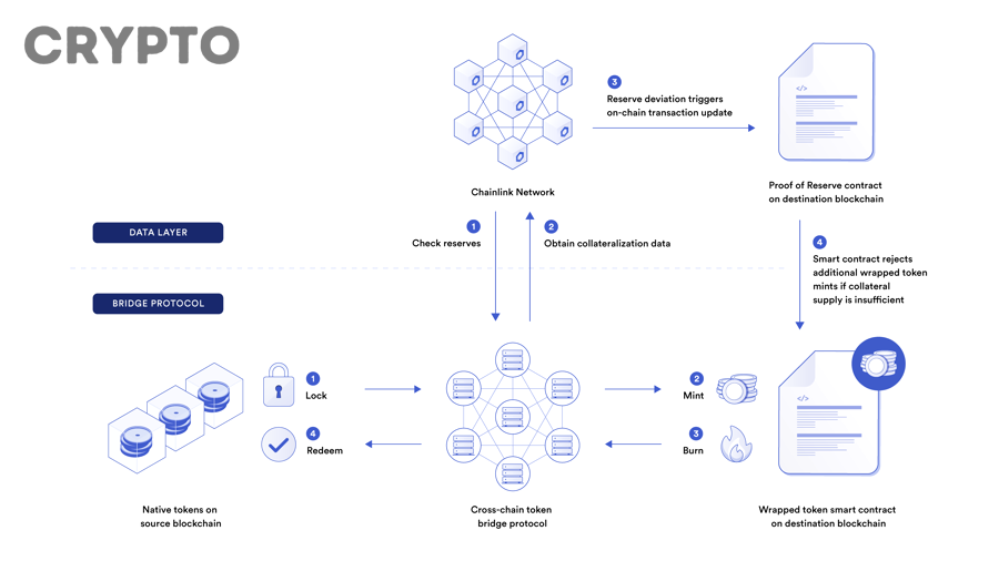 Người dùng kiểm tra phí, network và route trước khi swap cross-chain