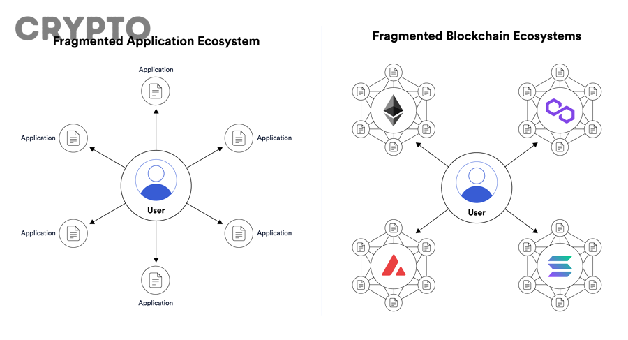 Những Tình Huống Nâng Cao Nào Khiến Swap Cross-Chain Trở Thành Lựa Chọn Tốt Hơn Bridge Thông Thường?
