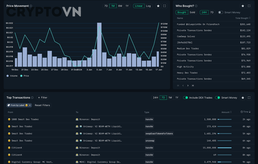 Vì sao nhiều nhà đầu tư vẫn dùng sai chỉ số on-chain dù theo dõi đúng dữ liệu?