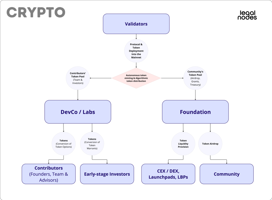 Dấu hiệu roadmap và token utility không khớp nhau