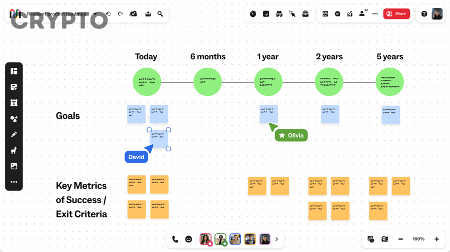 Làm sao biết KPI đang phản ánh đúng hay sai tiến độ roadmap?