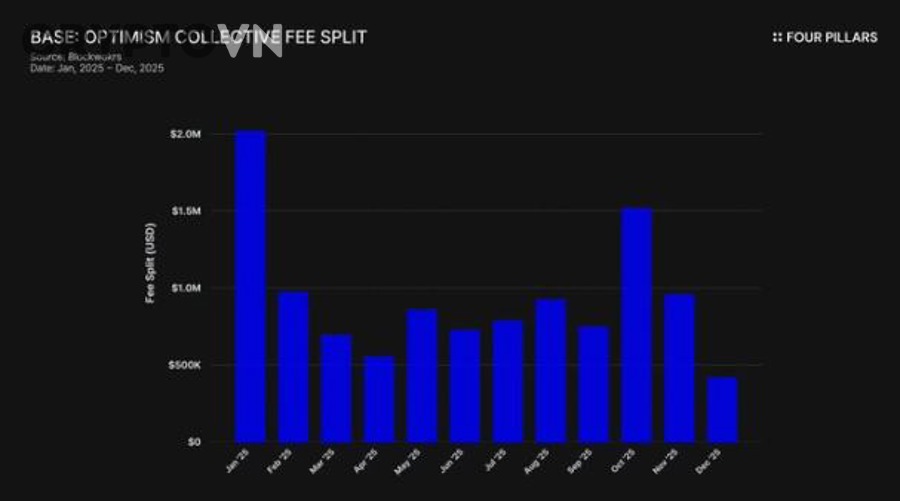 Ethereum logo minh họa cho chủ đề Ethereum fork và phí gas