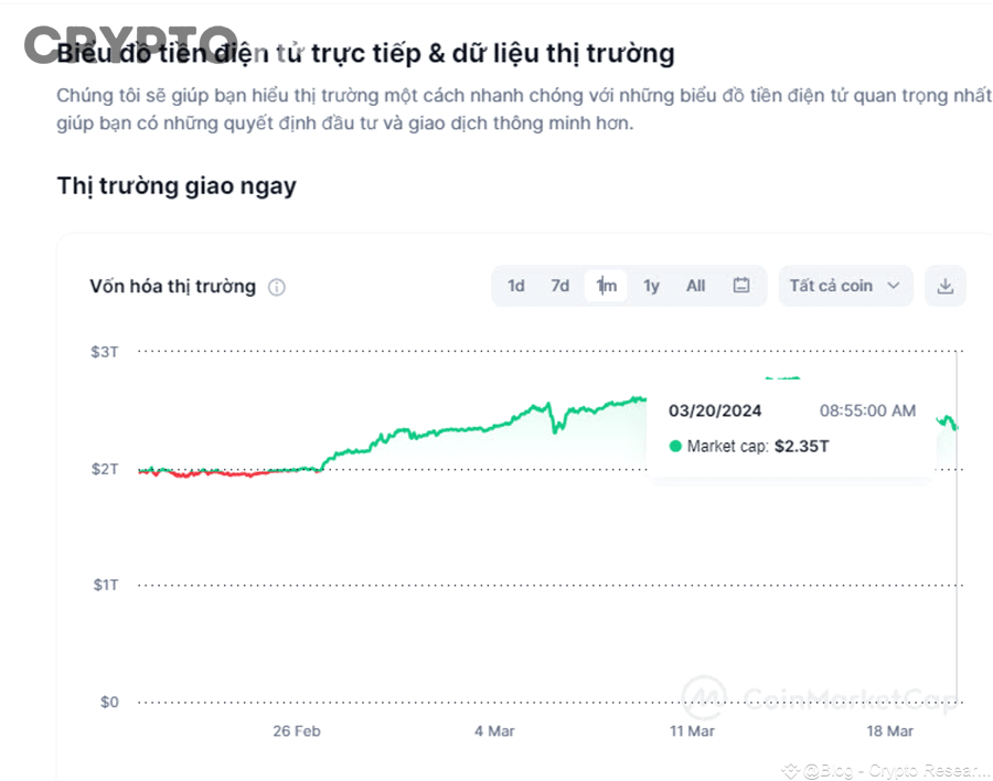 Nhà đầu tư phân tích dữ liệu market cap thanh khoản và nguồn cung của coin