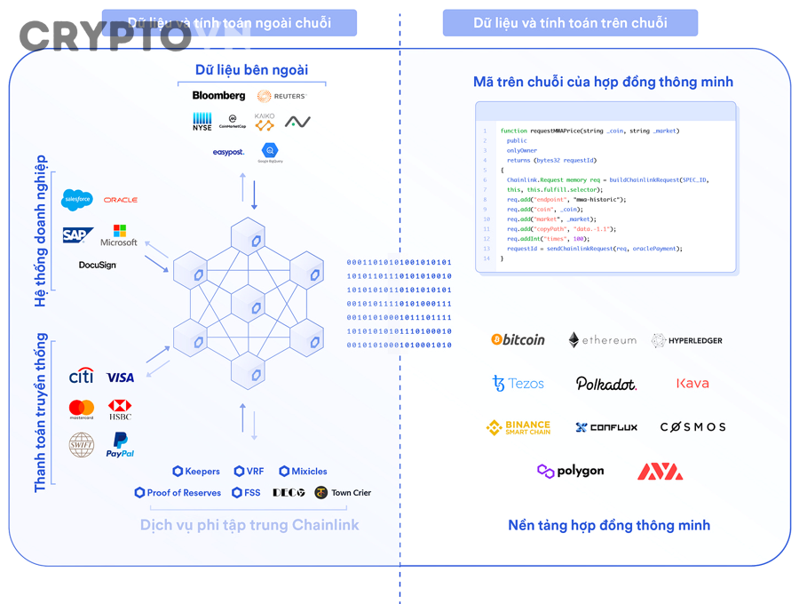 Rủi ro khi so sánh các oracle trong DeFi và blockchain