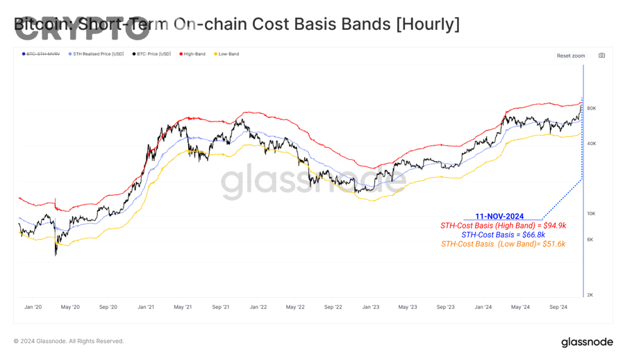 Phân tích dữ liệu blockchain và on-chain trong crypto