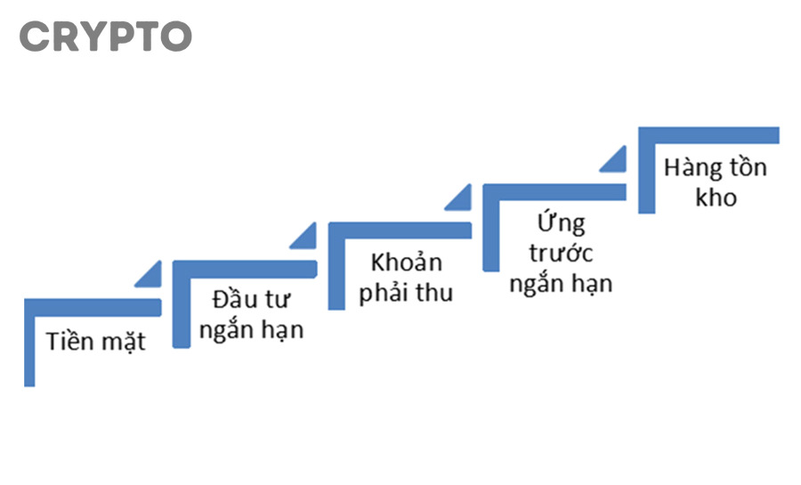 Minh họa cung cấp thanh khoản trong DeFi và liquidity pool