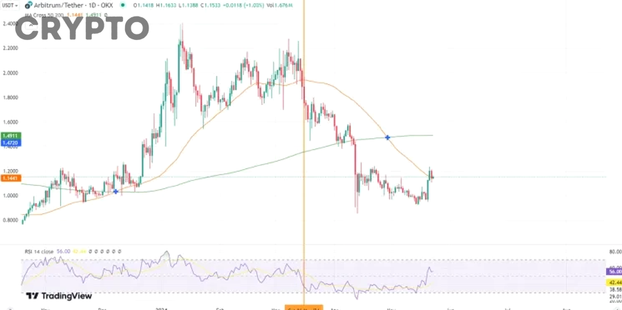 Biểu đồ crypto và phân tích định giá token FDV cao